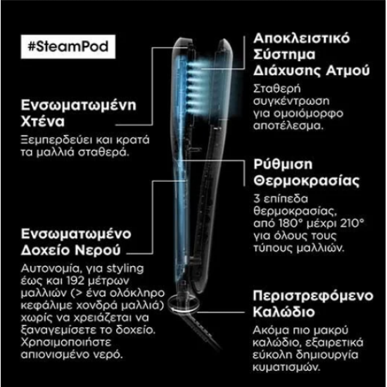 LOREAL STEAMPOD 3 ΙΣΙΩΤΙΚΗ ΠΡΕΣΑ ΑΤΜΟΥ
